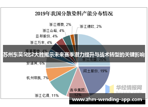 苏州东吴5比2大胜揭示未来赛季潜力提升与战术转型的关键影响