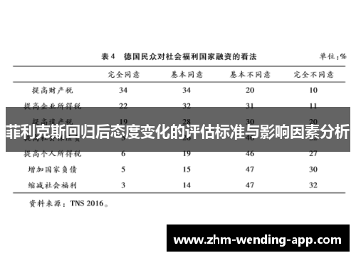 菲利克斯回归后态度变化的评估标准与影响因素分析