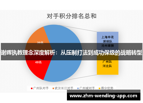 谢晖执教理念深度解析:从压制打法到成功保级的战略转型 谢晖执教理念深度解析:从压制打法到成功保级的战略转型