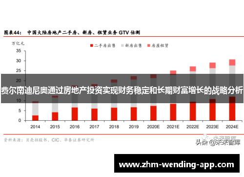 费尔南迪尼奥通过房地产投资实现财务稳定和长期财富增长的战略分析 费尔南迪尼奥通过房地产投资实现财务稳定和长期财富增长的战略分析
