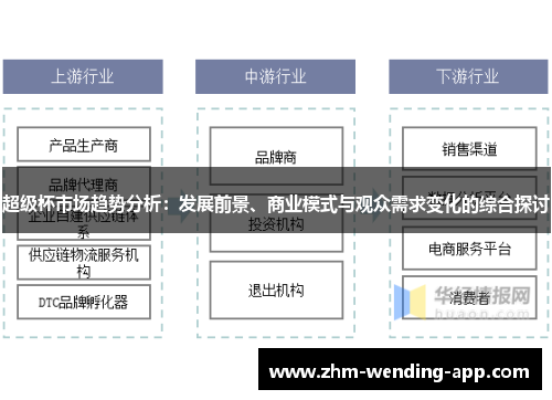 超级杯市场趋势分析:发展前景、商业模式与观众需求变化的综合探讨 超级杯市场趋势分析:发展前景、商业模式与观众需求变化的综合探讨