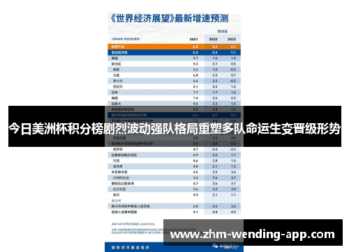 今日美洲杯积分榜剧烈波动强队格局重塑多队命运生变晋级形势