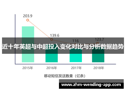 近十年英超与中超投入变化对比与分析数据趋势 近十年英超与中超投入变化对比与分析数据趋势