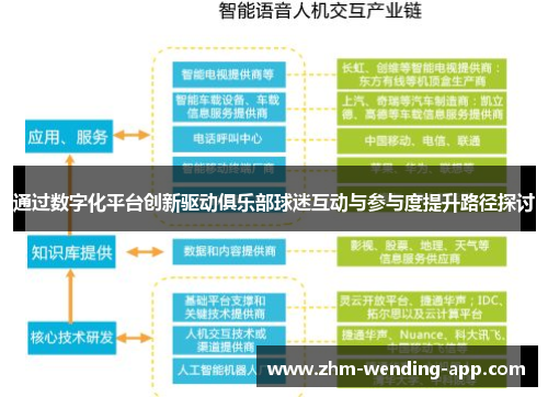 通过数字化平台创新驱动俱乐部球迷互动与参与度提升路径探讨 通过数字化平台创新驱动俱乐部球迷互动与参与度提升路径探讨