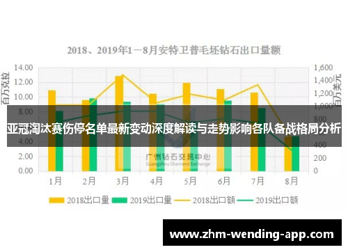 亚冠淘汰赛伤停名单最新变动深度解读与走势影响各队备战格局分析