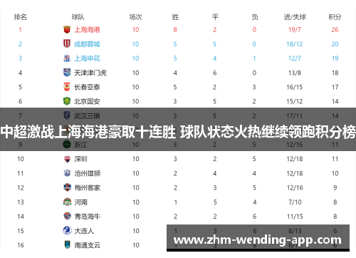 中超激战上海海港豪取十连胜 球队状态火热继续领跑积分榜