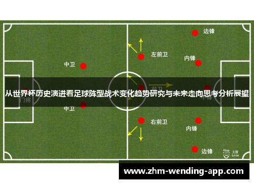 从世界杯历史演进看足球阵型战术变化趋势研究与未来走向思考分析展望