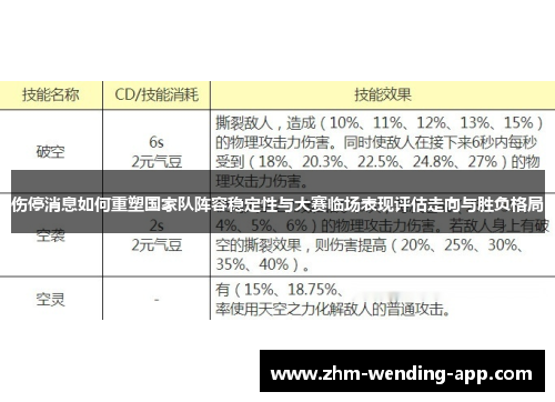 伤停消息如何重塑国家队阵容稳定性与大赛临场表现评估走向与胜负格局 伤停消息如何重塑国家队阵容稳定性与大赛临场表现评估走向与胜负格局